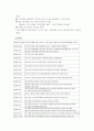기능적인 측면에서의 이상적인 지역사회에 대하여 (행동하는 양심 기관소개) 13페이지