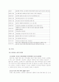 기능적인 측면에서의 이상적인 지역사회에 대하여 (행동하는 양심 기관소개) 14페이지