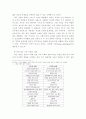 기능적인 측면에서의 이상적인 지역사회에 대하여 (행동하는 양심 기관소개) 28페이지