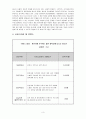  야외활동을 통한 청소년 인터넷게임중독 예방 프로그램 4페이지