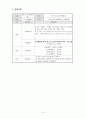  야외활동을 통한 청소년 인터넷게임중독 예방 프로그램 11페이지