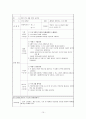 65세 이상 퇴직고령자를 위한 재취업을 위한 역할상실 및 일자리 탐색 프로그램 15페이지