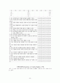 65세 이상 퇴직고령자를 위한 재취업을 위한 역할상실 및 일자리 탐색 프로그램 22페이지