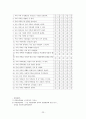 65세 이상 퇴직고령자를 위한 재취업을 위한 역할상실 및 일자리 탐색 프로그램 23페이지