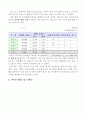 웰빙 어르신 학교 사업계획  2페이지