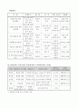 웰빙 어르신 학교 사업계획  6페이지