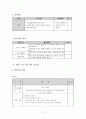 성교육 프로그램 계획서  11페이지