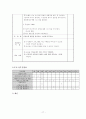 성교육 프로그램 계획서  17페이지