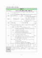 대인관계능력 증진 프로그램  12페이지