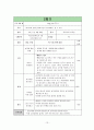 대인관계능력 증진 프로그램  13페이지