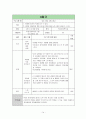 대인관계능력 증진 프로그램  14페이지