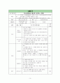 대인관계능력 증진 프로그램  15페이지