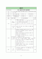 대인관계능력 증진 프로그램  16페이지