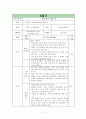 대인관계능력 증진 프로그램  17페이지