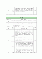 대인관계능력 증진 프로그램  18페이지