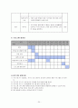 대인관계능력 증진 프로그램  20페이지