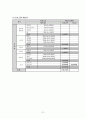 대인관계능력 증진 프로그램  21페이지
