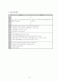 대인관계능력 증진 프로그램  22페이지