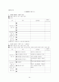 대인관계능력 증진 프로그램  36페이지