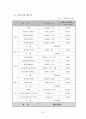 초등학생 인터넷 중독 예방 프로그램 - “오프라인에 도전하는 엣지있는 어린이”   25페이지