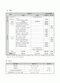 초등학생의 스트레스 관리 프로그램  22페이지