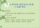 가족관계와 의사소통  28페이지