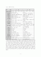 1960년대 장면 정권  4페이지