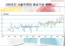 기후변화가 농가의 벼 경영비에 미치는 영향 (C3 식물, C4 식물) 3페이지
