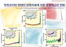 기후변화가 농가의 벼 경영비에 미치는 영향 (C3 식물, C4 식물) 4페이지