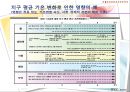 기후변화가 농가의 벼 경영비에 미치는 영향 (C3 식물, C4 식물) 7페이지