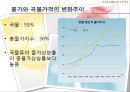 기후변화가 농가의 벼 경영비에 미치는 영향 (C3 식물, C4 식물) 16페이지
