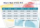 기후변화가 농가의 벼 경영비에 미치는 영향 (C3 식물, C4 식물) 18페이지