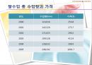 기후변화가 농가의 벼 경영비에 미치는 영향 (C3 식물, C4 식물) 21페이지