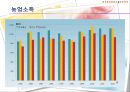 기후변화가 농가의 벼 경영비에 미치는 영향 (C3 식물, C4 식물) 23페이지