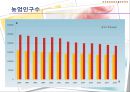 기후변화가 농가의 벼 경영비에 미치는 영향 (C3 식물, C4 식물) 25페이지