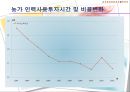 기후변화가 농가의 벼 경영비에 미치는 영향 (C3 식물, C4 식물) 26페이지