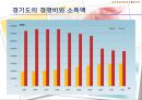 기후변화가 농가의 벼 경영비에 미치는 영향 (C3 식물, C4 식물) 27페이지