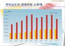 기후변화가 농가의 벼 경영비에 미치는 영향 (C3 식물, C4 식물) 28페이지