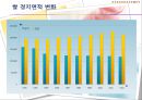 기후변화가 농가의 벼 경영비에 미치는 영향 (C3 식물, C4 식물) 29페이지