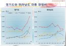 기후변화가 농가의 벼 경영비에 미치는 영향 (C3 식물, C4 식물) 30페이지