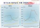 기후변화가 농가의 벼 경영비에 미치는 영향 (C3 식물, C4 식물) 31페이지