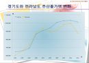 기후변화가 농가의 벼 경영비에 미치는 영향 (C3 식물, C4 식물) 32페이지