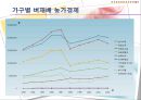 기후변화가 농가의 벼 경영비에 미치는 영향 (C3 식물, C4 식물) 33페이지