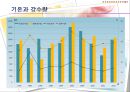 기후변화가 농가의 벼 경영비에 미치는 영향 (C3 식물, C4 식물) 34페이지