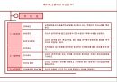 성공 경영을 위한 에니어그램 리더십  4페이지