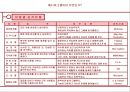 성공 경영을 위한 에니어그램 리더십  6페이지