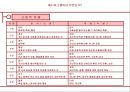성공 경영을 위한 에니어그램 리더십  9페이지