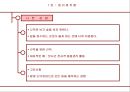 성공 경영을 위한 에니어그램 리더십  14페이지