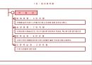 성공 경영을 위한 에니어그램 리더십  16페이지