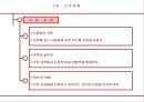 성공 경영을 위한 에니어그램 리더십  18페이지
